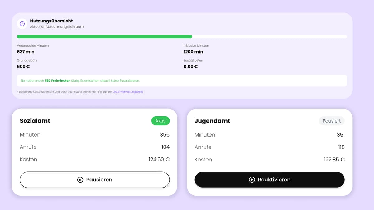 Kostenübersicht pro Abteilung
